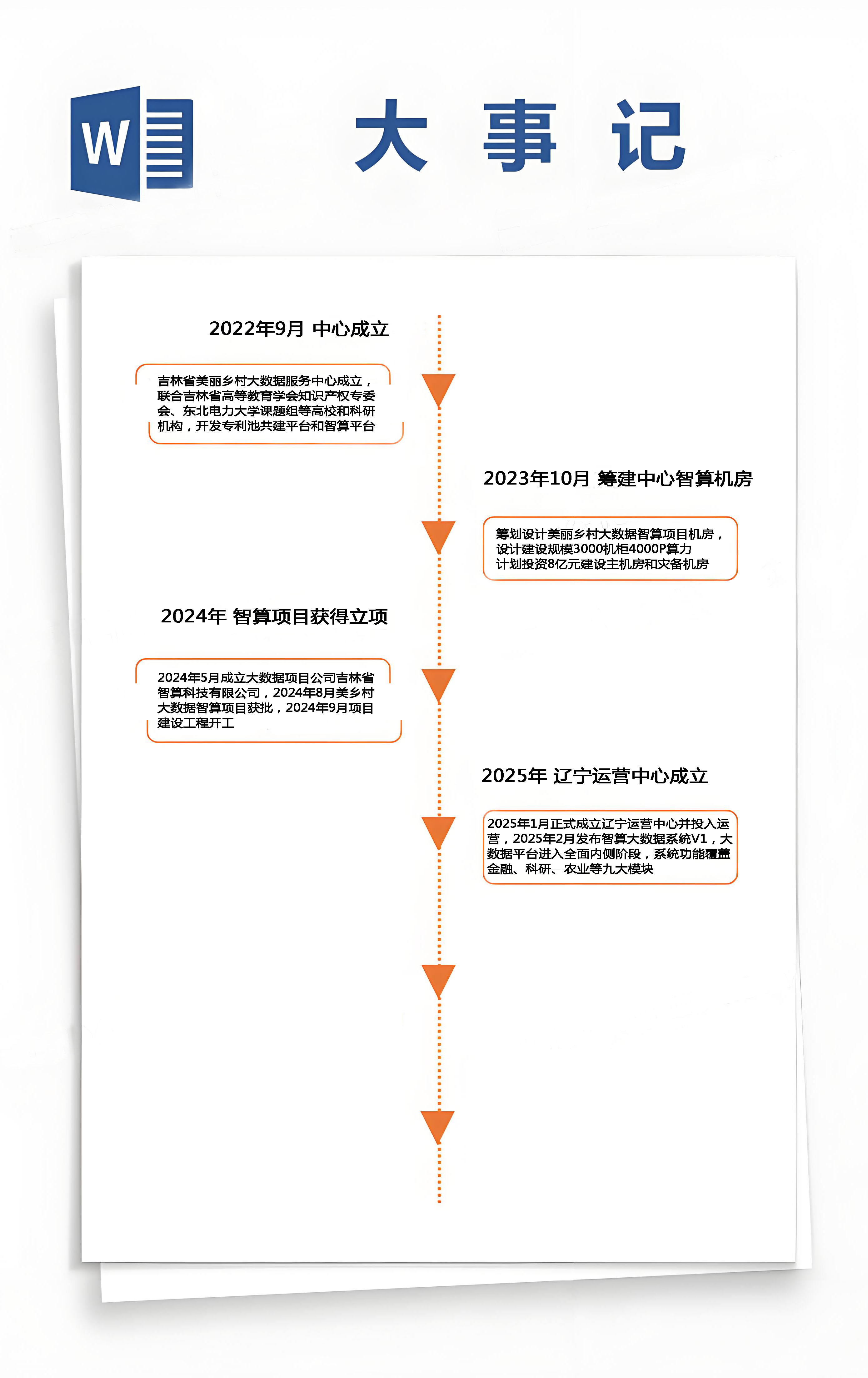 大事记